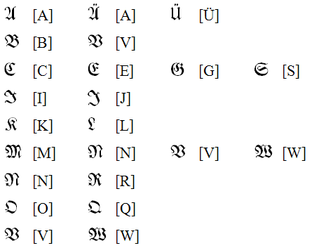 Gdrm Fraktur Deutsche Schrift Et Sutterlinschrift