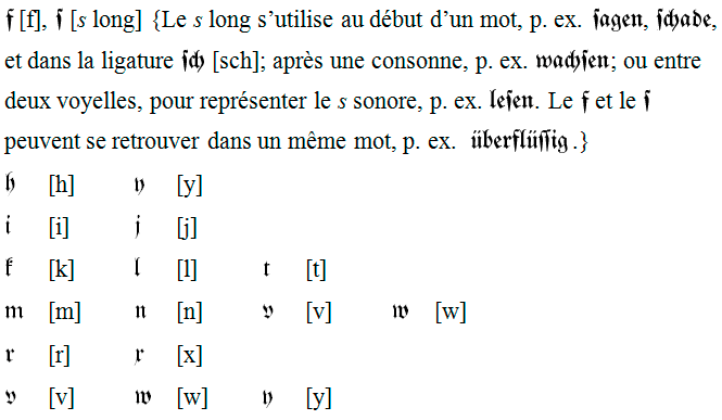 Similarités entre lettres minuscules en Fraktur