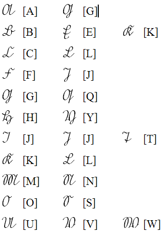 Similarités entre lettres majuscules en deutsche Kurrentschrift