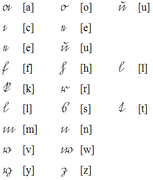 Similarités entre lettres minuscules en deutsche Kurrentschrift